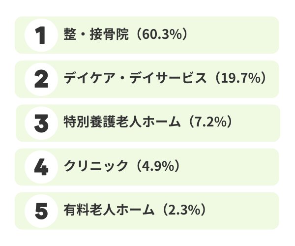 柔道整復師の主な転職先