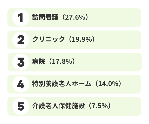 正看護師の主な転職先