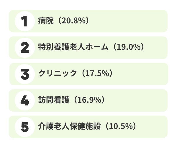 准看護師の主な転職先