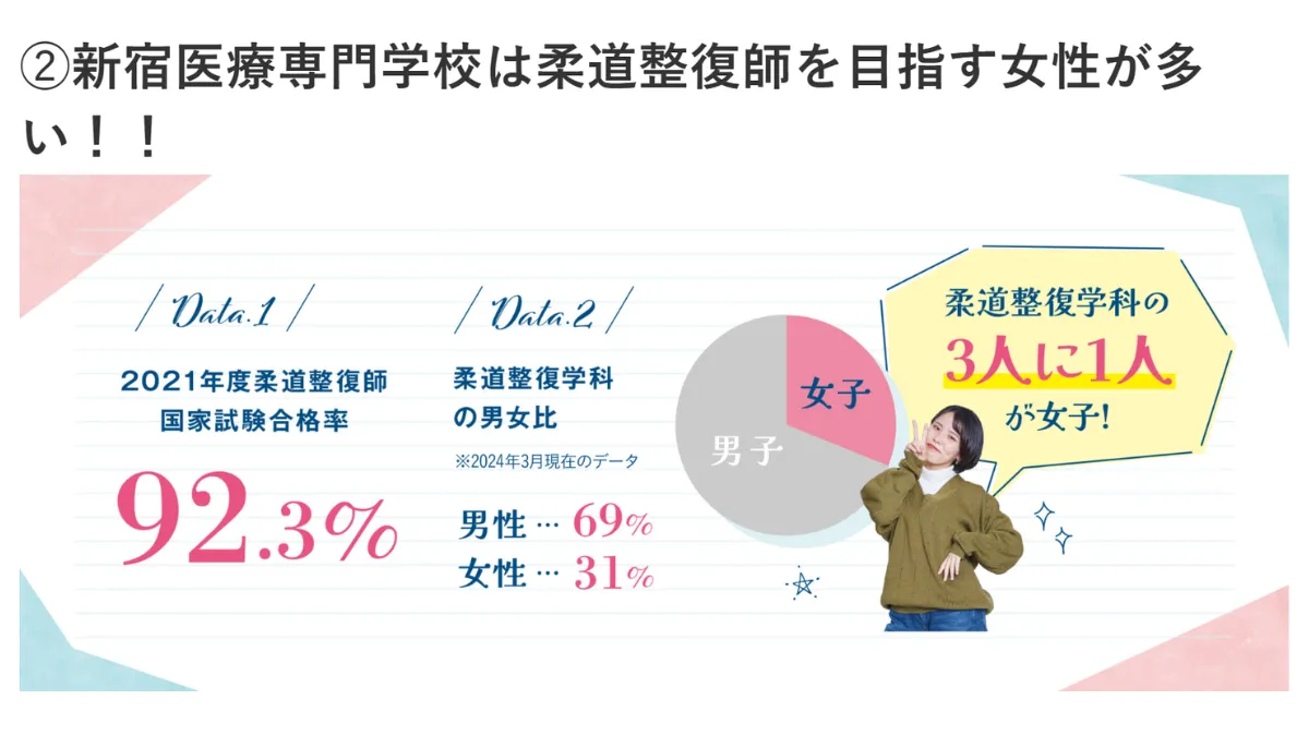 新宿医療専門学校の女性向け情報ページ